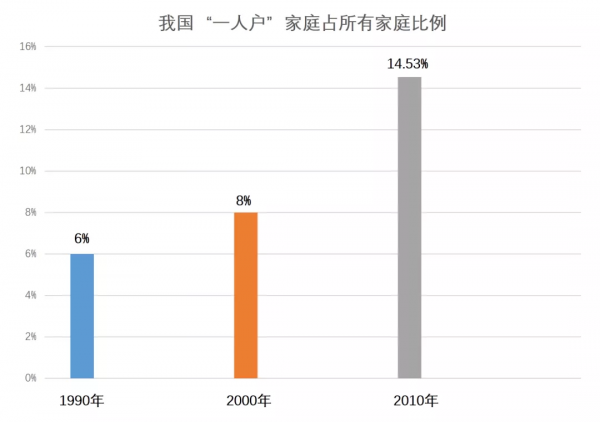 給7700萬成年人的“獨居指南”,一個人也要好好生活 給7700萬成年人的“獨居指南”,一個人也要好好生活