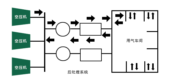 空壓機系統為什麼要節能