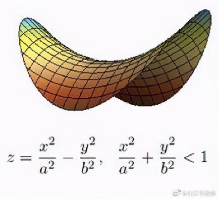 為什麼大多數薯片要設計成馬鞍形?科普小知識 為什麼大多數薯片要設計成馬鞍形?科普小知識