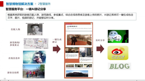 智慧博物館綜合智慧化系統解決方案