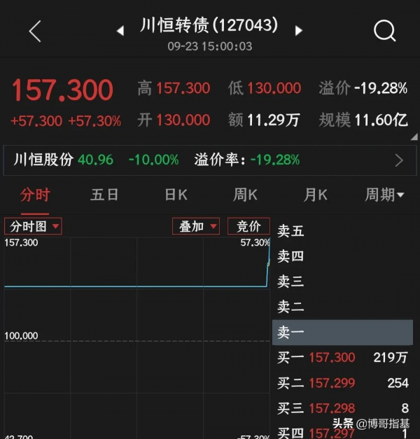 起飛！這些基金需要注意