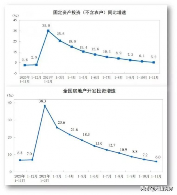 全球&quot;新格局&quot;：中國降息，美國加息