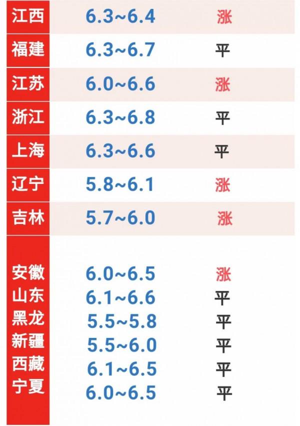 「明日豬價」 2月18日正月十八：強勢反彈！大幅上漲