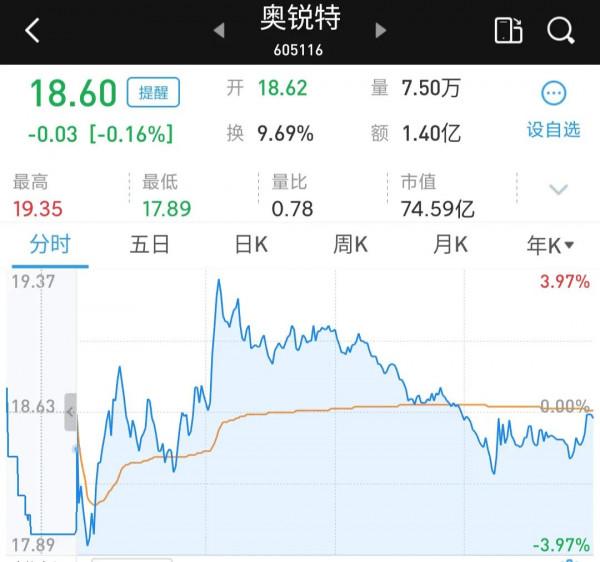 12月26日覆盤分析