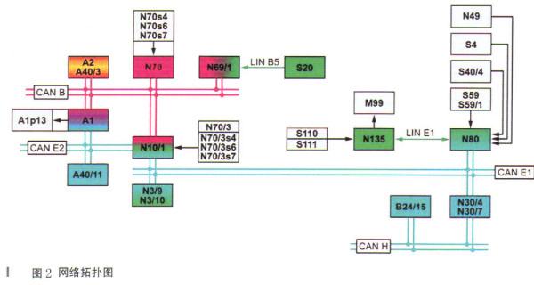 賓士CLS260轎跑儀表提示“車道保持輔助系統停止運作”