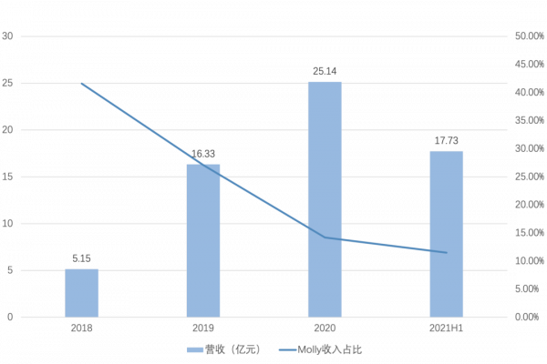 氪金丨5千炒到9萬，“二次元”成了誰的財富密碼？