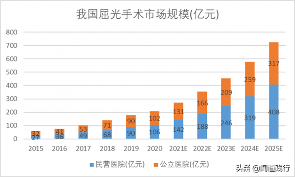 愛爾眼科，在黃金賽道上價值迴歸