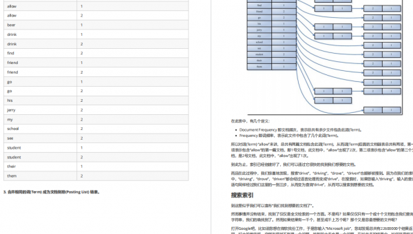 首次釋出!2022年阿里巴巴Java高階架構師面試標準手冊(對標P7+ 首次釋出!2022年阿里巴巴Java高階架構師面試標準手冊(對標P7+