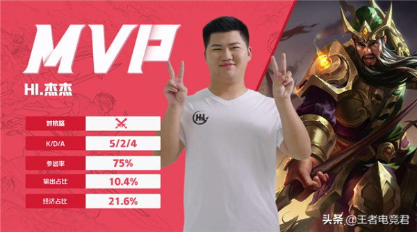 K甲快訊:HI戰勝火豹晉級總決賽,敗者組一穿四創造奇蹟 K甲快訊:HI戰勝火豹晉級總決賽,敗者組一穿四創造奇蹟