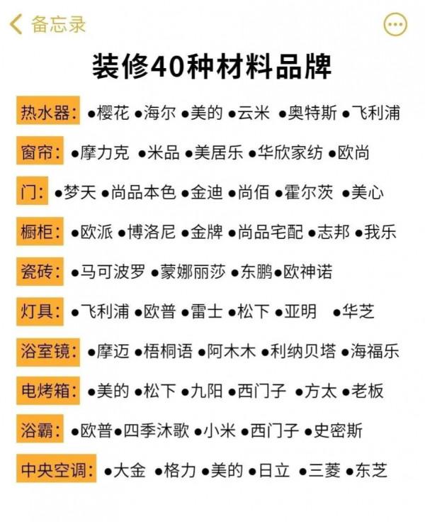 裝修材料品牌推薦