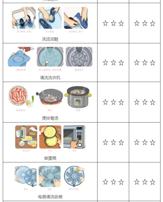 部分省市中考科目又增一門,1至9年級評價表出爐,網友驚呼:超綱 部分省市中考科目又增一門,1至9年級評價表出爐,網友驚呼:超綱