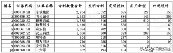 2021年國產軟硬體行業研究報告