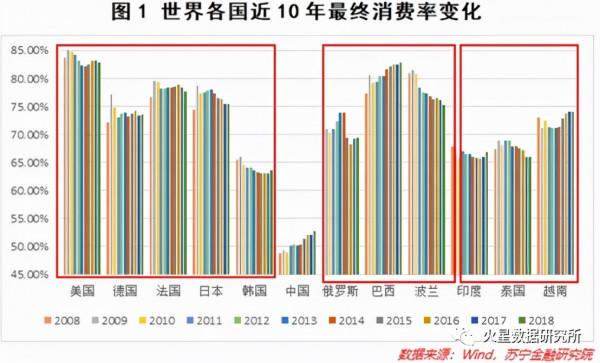 擴大內需提振消費應增加勞動者收入、保障基本民生、堅持住房不炒 擴大內需提振消費應增加勞動者收入、保障基本民生、堅持住房不炒