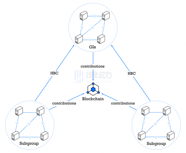 RSS3：重新帶回被遺忘的網際網路之花