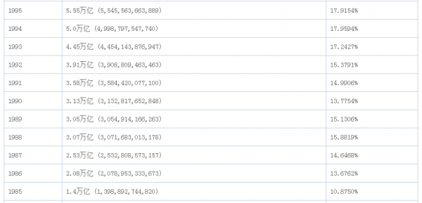 GDP連續注水8年，經歷了“失落的20年”的日本為何要資料造假？