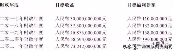 卓爾集團千億市值保衛戰:主業不知為何物,現金流已經7年為負 卓爾集團千億市值保衛戰:主業不知為何物,現金流已經7年為負