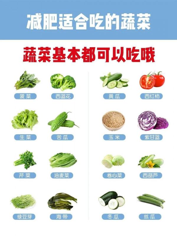 減肥食物紅黑榜