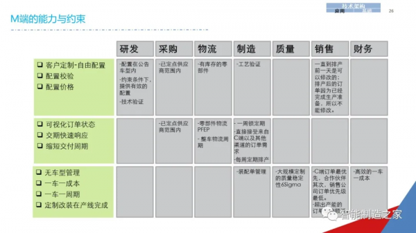 一份經典企業IT資訊化戰略規劃