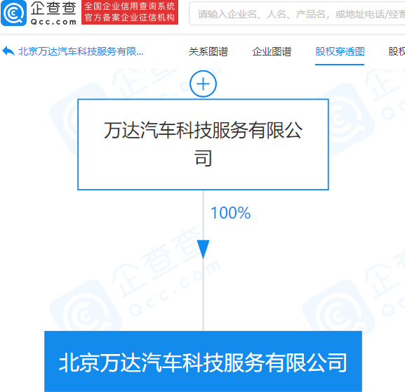 萬達於北京成立汽車科技服務公司,經營範圍含銷售機動車充電 萬達於北京成立汽車科技服務公司,經營範圍含銷售機動車充電