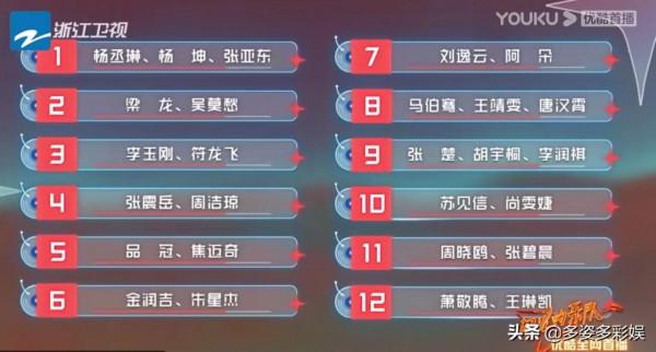 《閃光的樂隊》再現經典音樂，王琳凱邀請被拒，張碧晨周曉鷗組隊