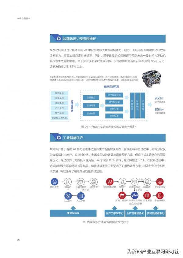 AI中臺白皮書（2021）