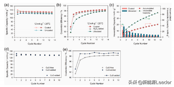4.9V！高電壓下如何穩定鋰電正極介面膜
