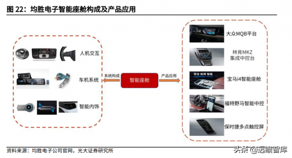 汽車電子與汽車安全領先廠商,均勝電子:海外併購實現重要轉型 汽車電子與汽車安全領先廠商,均勝電子:海外併購實現重要轉型