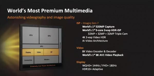 18張圖看懂天璣9000:跑分破百萬 18張圖看懂天璣9000:跑分破百萬