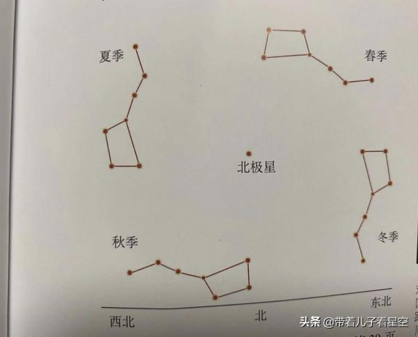 夜空中最亮的星——不動座標北斗七星