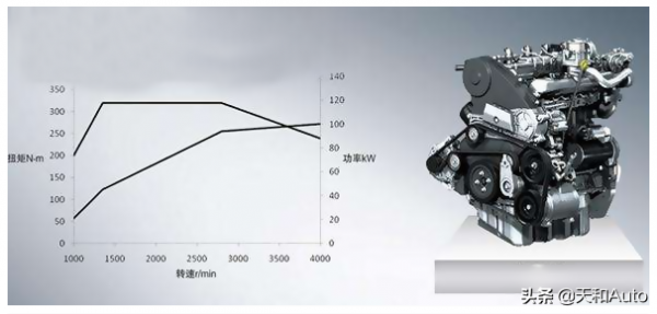 還認為柴油車&OpenCurlyDoubleQuote;低扭強大又省油&rdquo;嗎？歐洲人似乎都不這麼看了