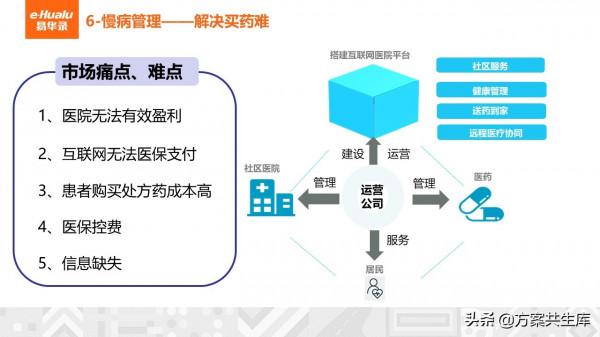 健康醫療大資料整體規劃方案