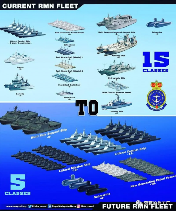 馬來西亞新型瀕海任務艦服役,一共四艘全是中國造 馬來西亞新型瀕海任務艦服役,一共四艘全是中國造