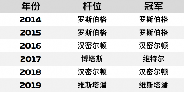 F1巴西大獎賽前瞻：期待冠軍之爭，更期待名場面誕生