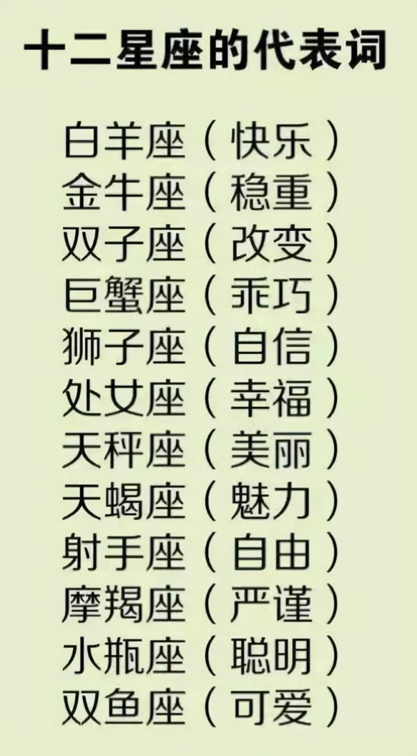 西方占星學的十二星座，你知道多少？