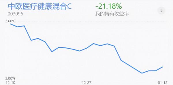 基金收評丨新能源車、光伏再次上漲，近期如何操作？