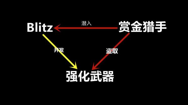 穿越火線賞金獵手的武器是怎麼來的？絕對不可能是她自己造出來的