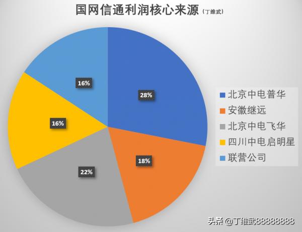 虛擬電廠題材熱背景下，電網軟體資訊龍頭國網信通資本熱度過低