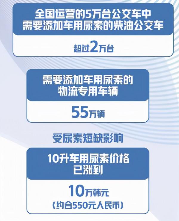 為何作為化肥的尿素,竟差點讓韓國停擺?連物流、公交都要停? 為何作為化肥的尿素,竟差點讓韓國停擺?連物流、公交都要停?