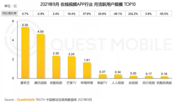 國內線上影片企業的困境(1):行業盈利艱難 國內線上影片企業的困境(1):行業盈利艱難
