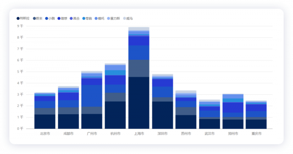 如何看待新勢力企業11月的表現? 如何看待新勢力企業11月的表現?
