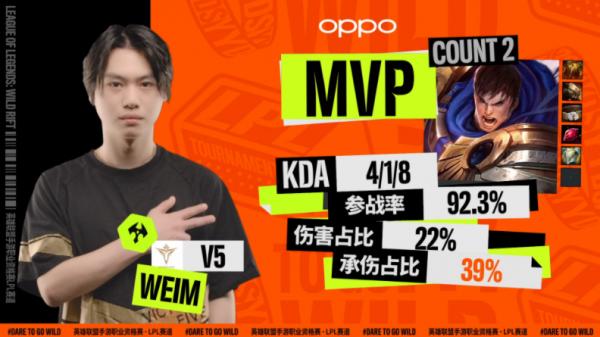 首輪突圍賽V5殺出重圍，SN最終遺憾離場