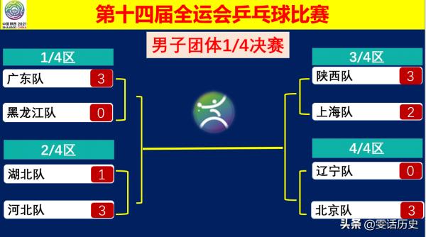 全運乒乓｜男女團體賽結束1/4比拼，半決賽今天19:00開始