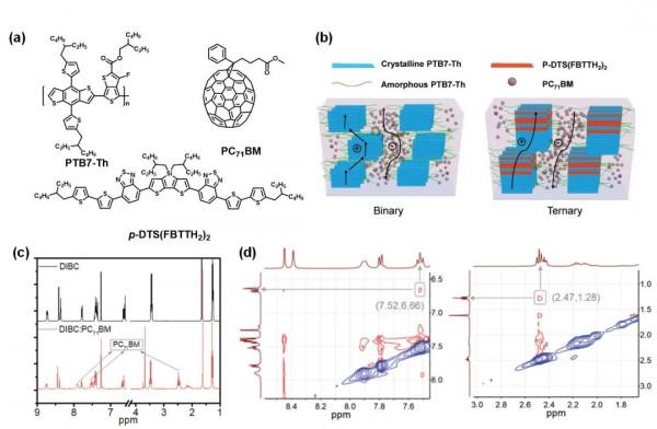 華南理工：厚膜有機光伏器件的進展與展望