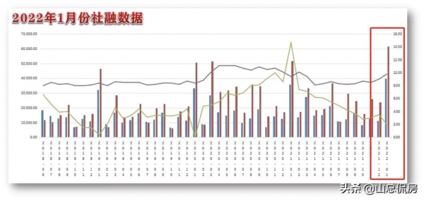 又要&quot&semi;大水漫灌&quot&semi;了嗎？