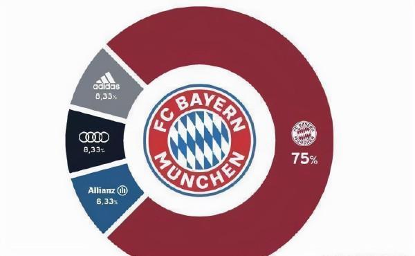 耕耘霍村30年的良心富豪！因50+1政策遭遇侮辱：最終成了德甲英雄