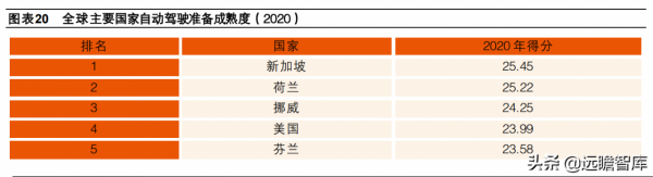 計算機行業2022年度策略報告：新常態、新基建、新應用