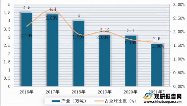 我國柑橘加工行業產業鏈現狀及上下游企業優勢分析