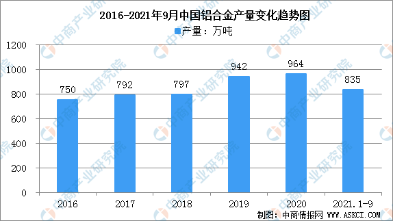 2022年中國新能源汽車輕量化產業鏈上中下游市場分析
