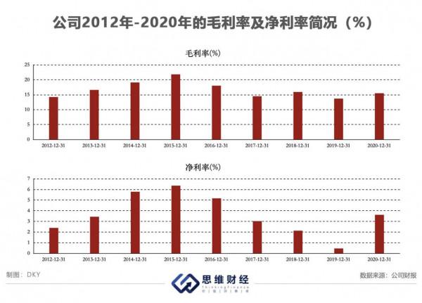 通富微電跨國併購業績翻番 十年募資逾73億分紅佔比僅2%