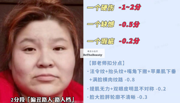 科學客觀看，你的顏值在普通人中啥水平？想超車變美，先找準「顏值分數段」